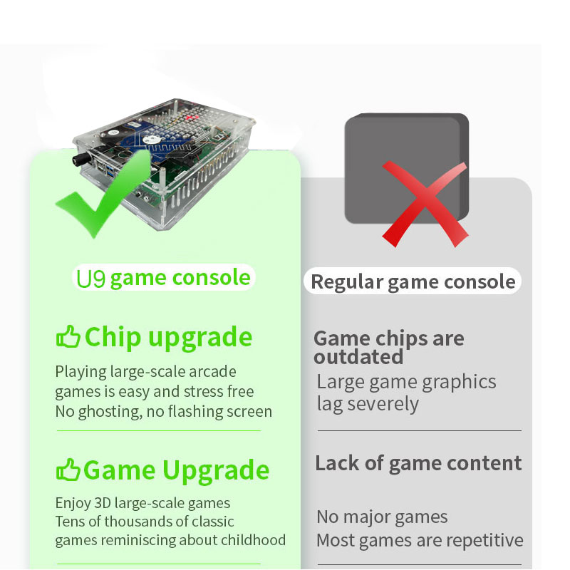 Игровая консоль Retro U9 PRO 5 – обзор и цена Retro Gaming For Windows
